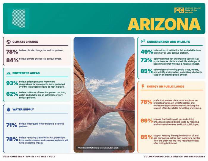 Front page of Arizona 2026 report
